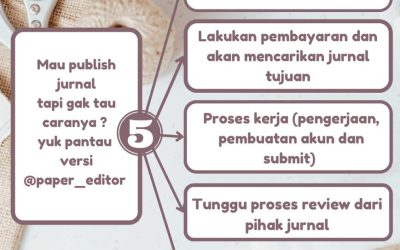 Banyak Orang yang Bingung Harus Berbuat Apa dengan Penelitiannya, Ini Mindset Dasar dalam Menentukan Goal Penelitian