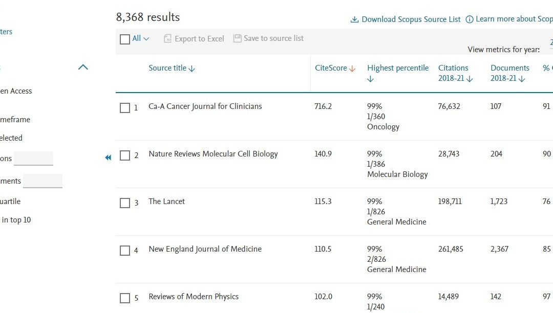 Mahasiswa Indonesia Harus Go Internasional, Scopus Sediakan Ribuan Jurnal