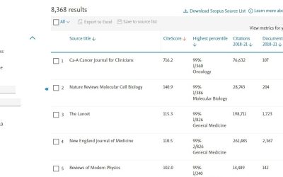 Mahasiswa Indonesia Harus Go Internasional, Scopus Sediakan Ribuan Jurnal